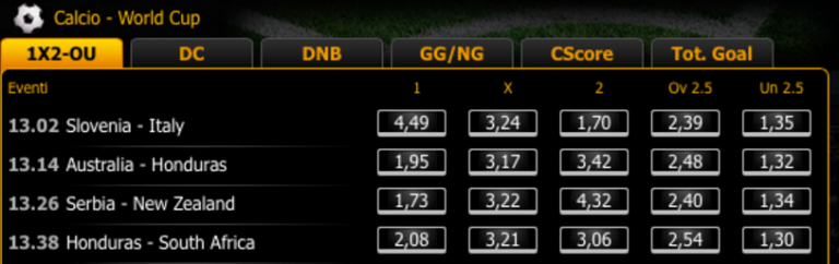 Come Vincere Al Calcio Virtuale Goldbet